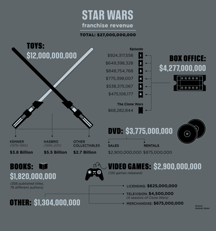 starwars-infographic-shell