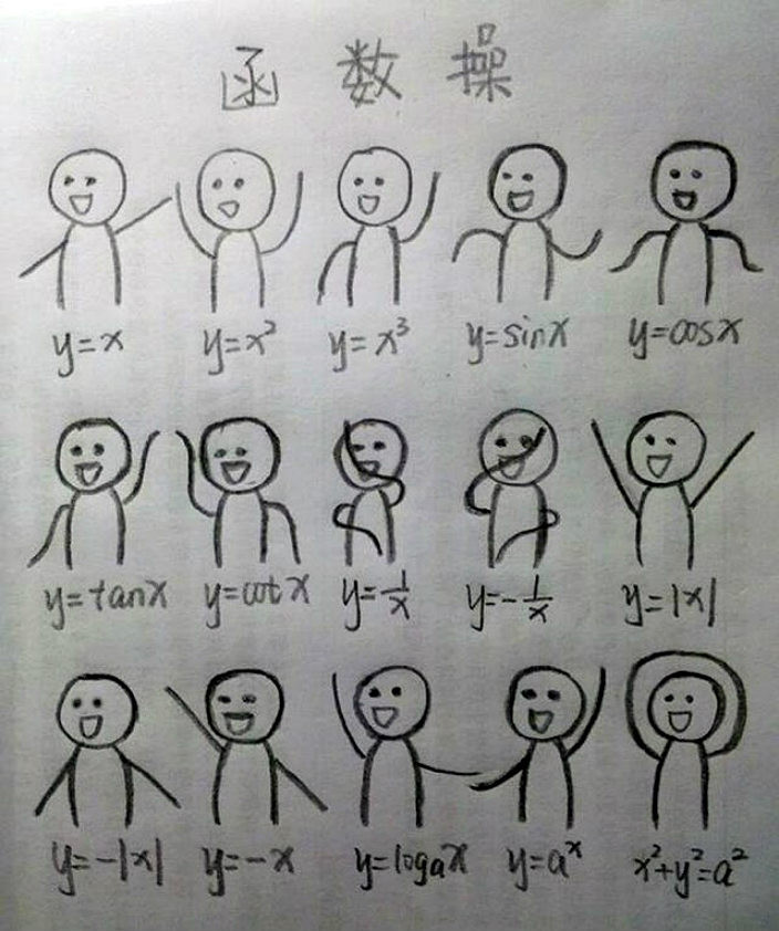 Танцующая математика