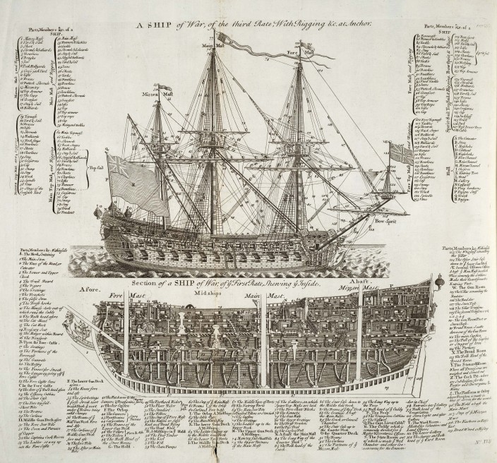 Warship_diagram_orig