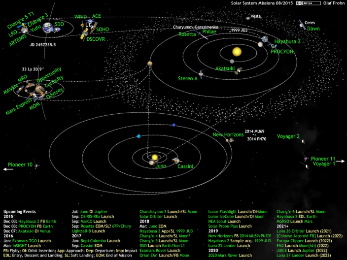 solar-system-missions2015-08