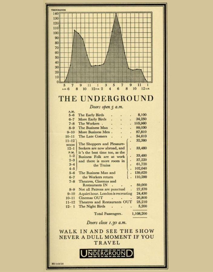 Визуализация данных в рекламе лондонского метро 1928 года