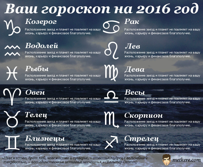 Антисуеверный гороскоп на 2016 год